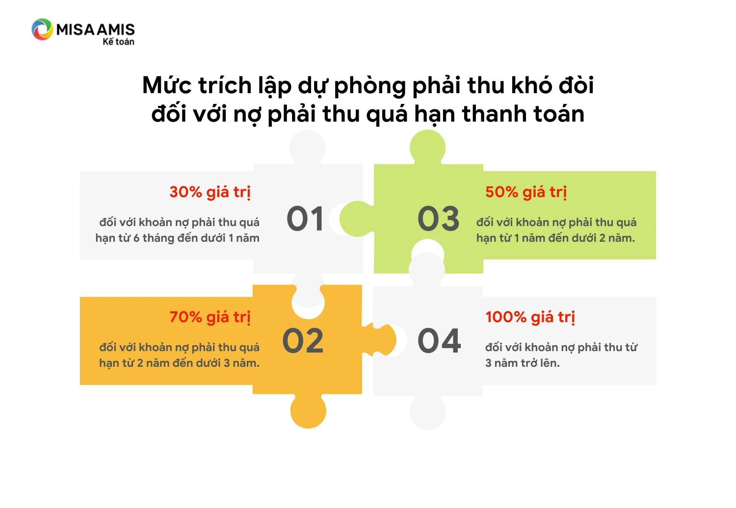 Mức trích lập dự phòng