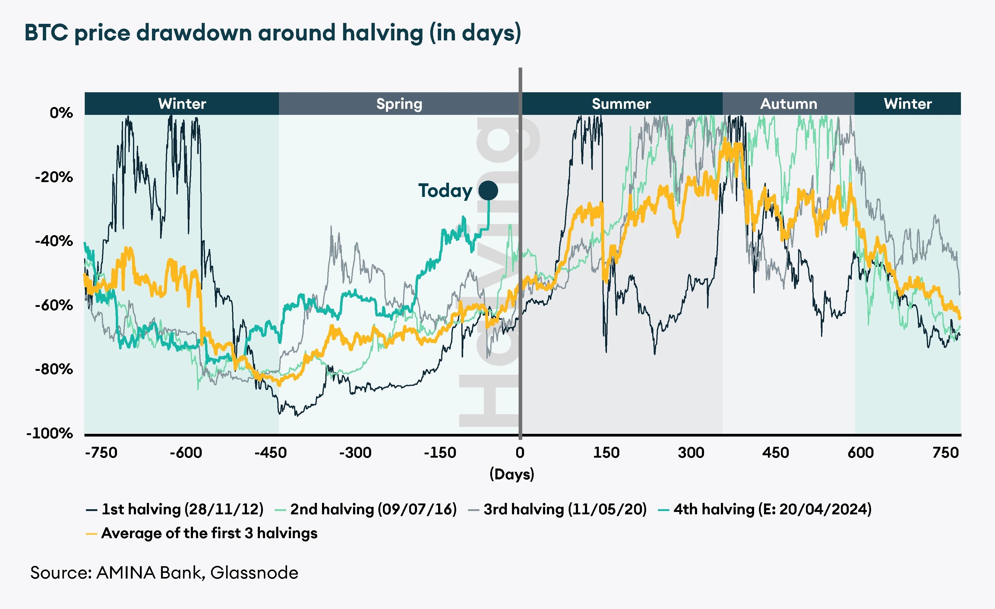 Hình ảnh tương lai Bitcoin
