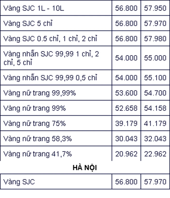 Giá vàng tăng hay giảm?