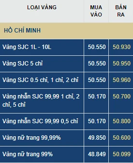Giá vàng SJC