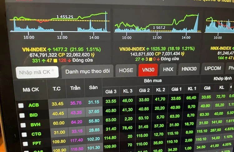 VN-Index