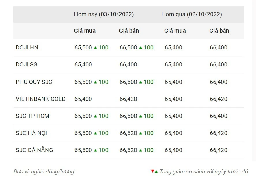 Giá vàng PNJ