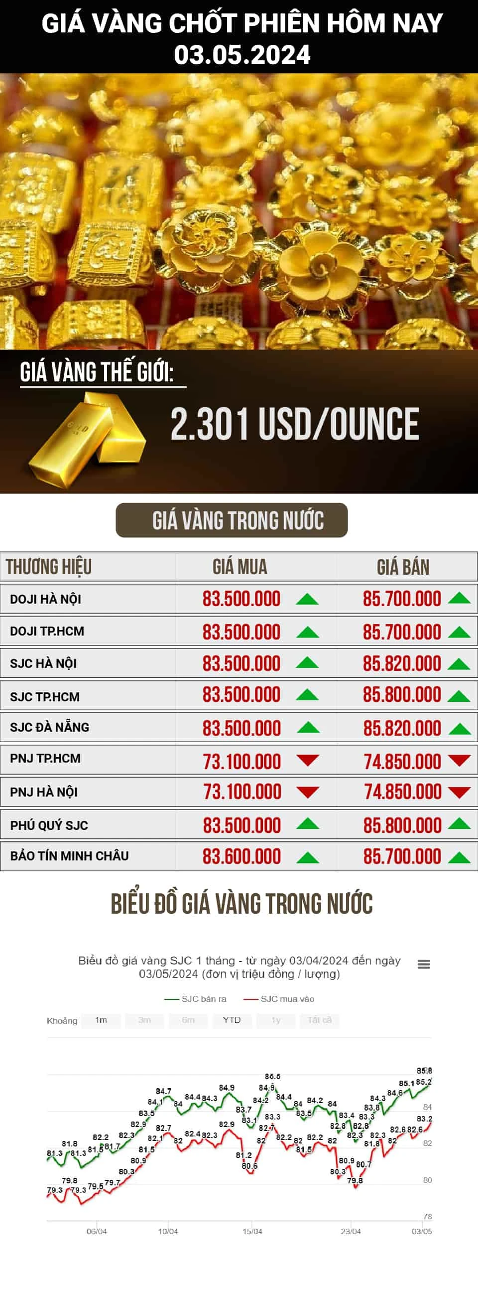 Giá vàng trực tuyến