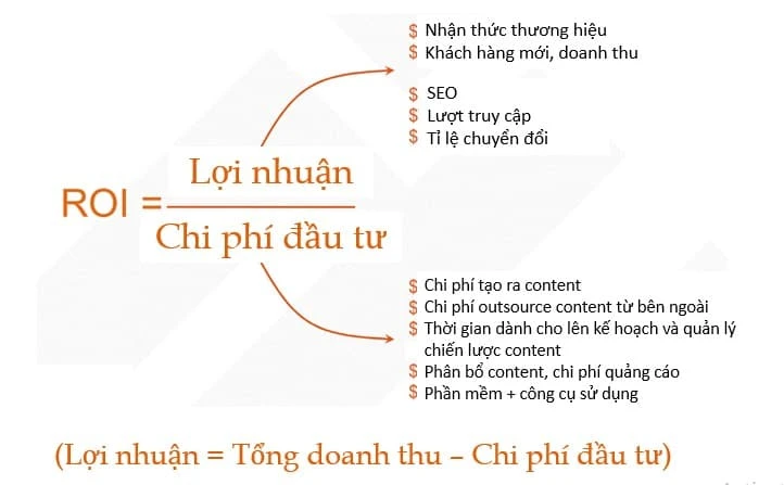 Hình minh họa công thức tính toán