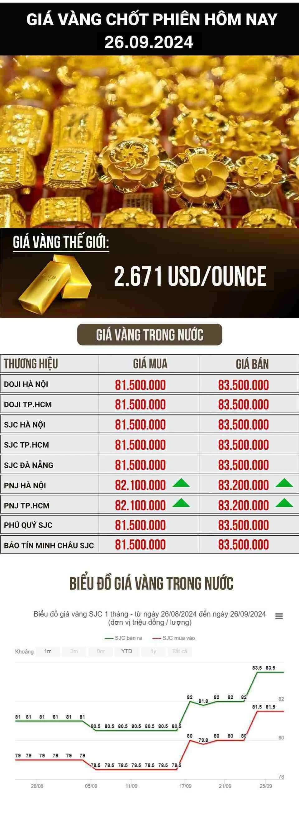 Giá vàng biến động