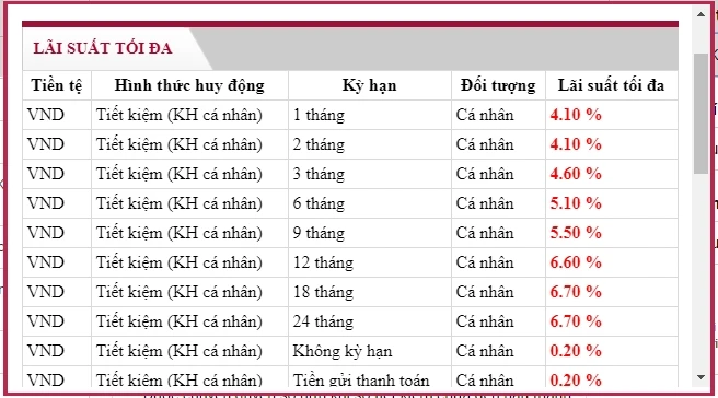 Lãi suất vay ngân hàng Agribank tháng 3/2025