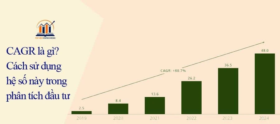 CAGR - tỷ lệ tăng trưởng lũy kế hàng năm