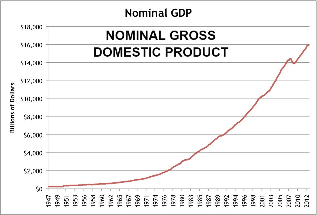 Cách tính GDP