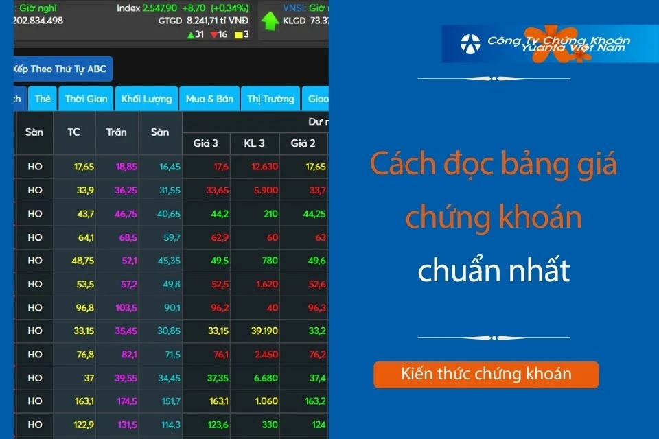 Lợi ích của bảng giá chứng khoán