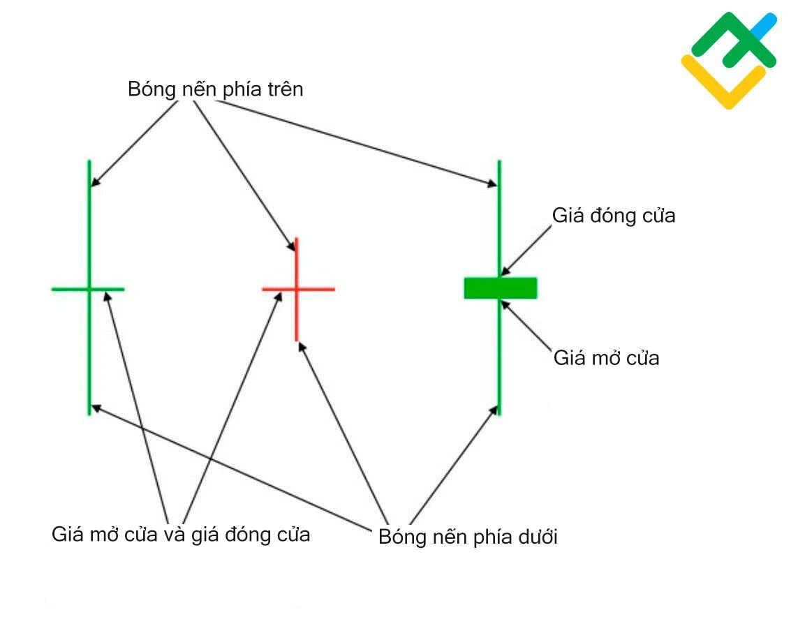Đặc điểm nến Nhật