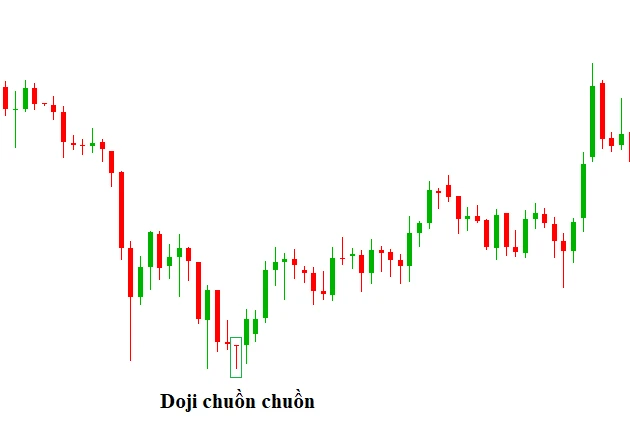 Cách giao dịch với nến Doji
