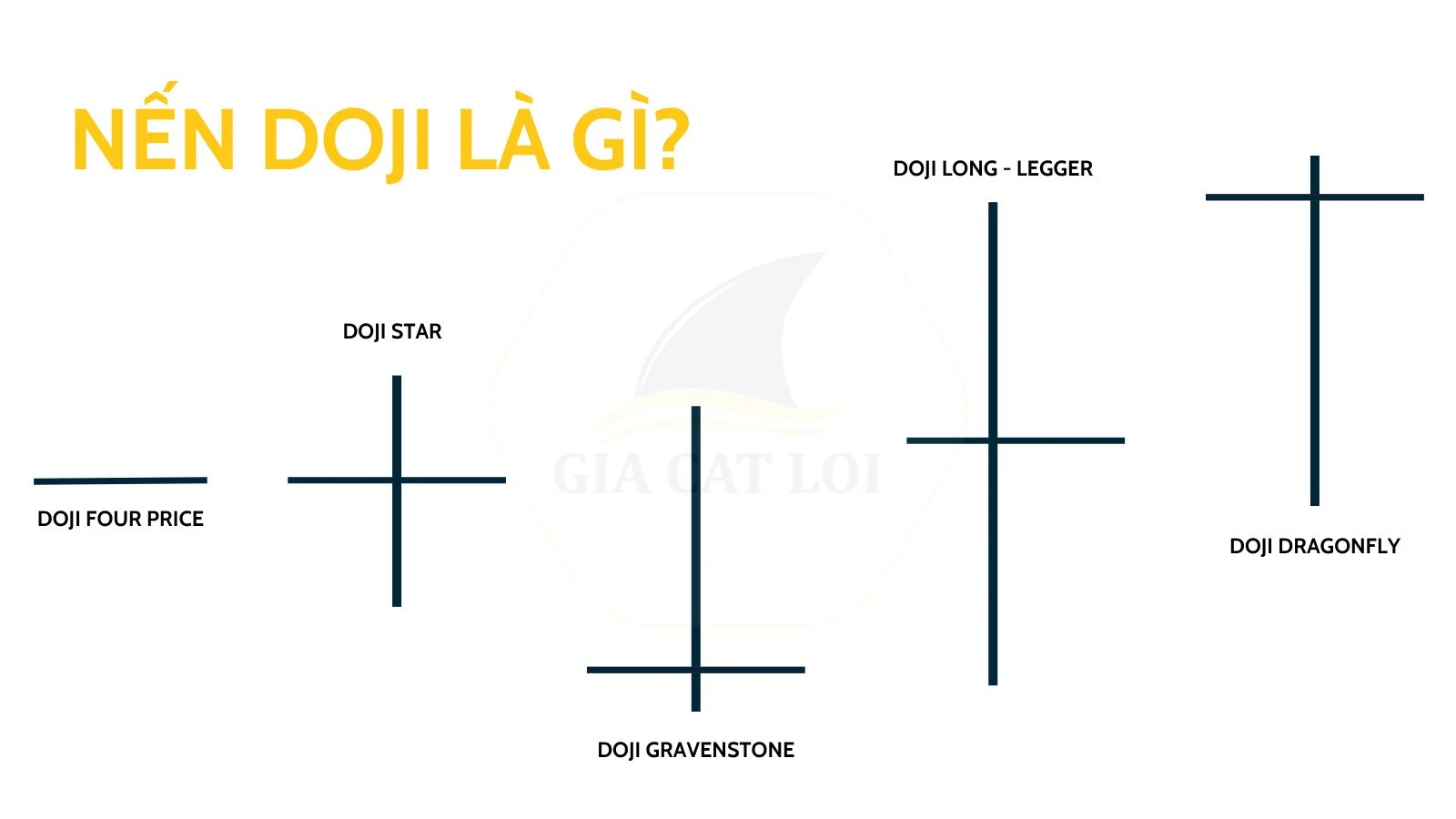 Nến Doji trong thực tế