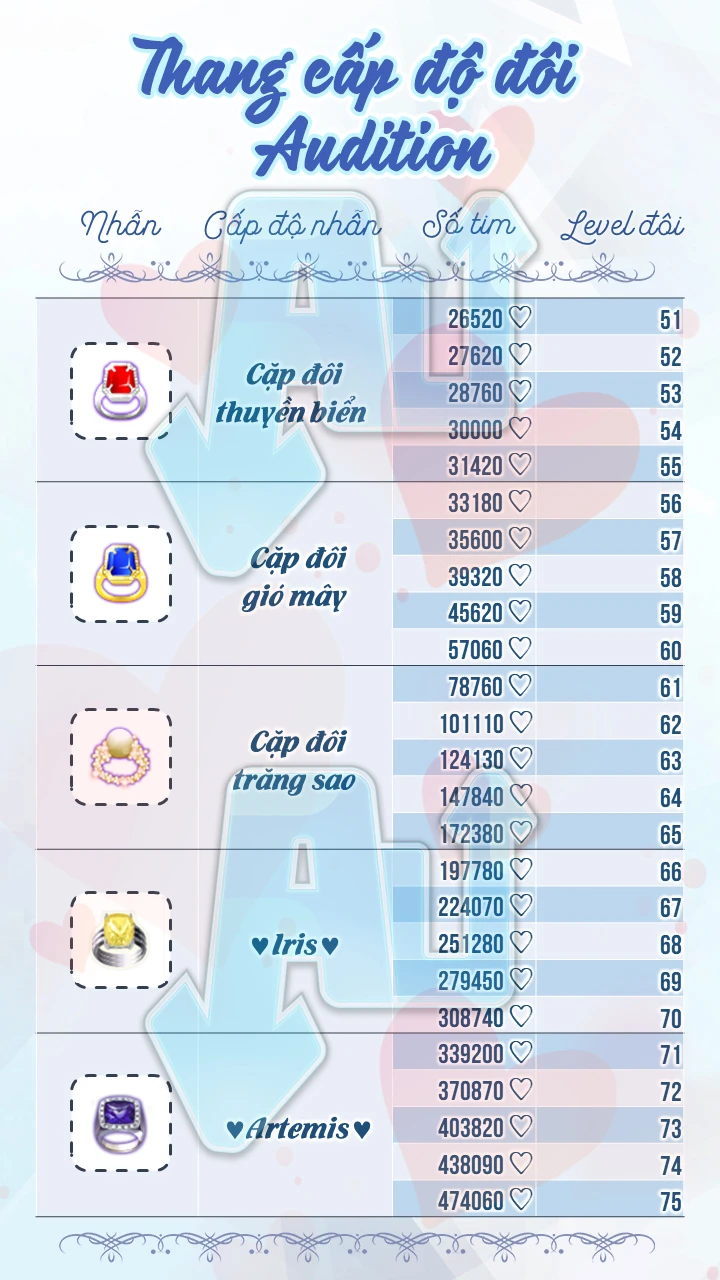 Cấp độ nhẫn