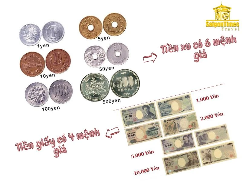 Tỷ giá ngoại tệ tại ngân hàng