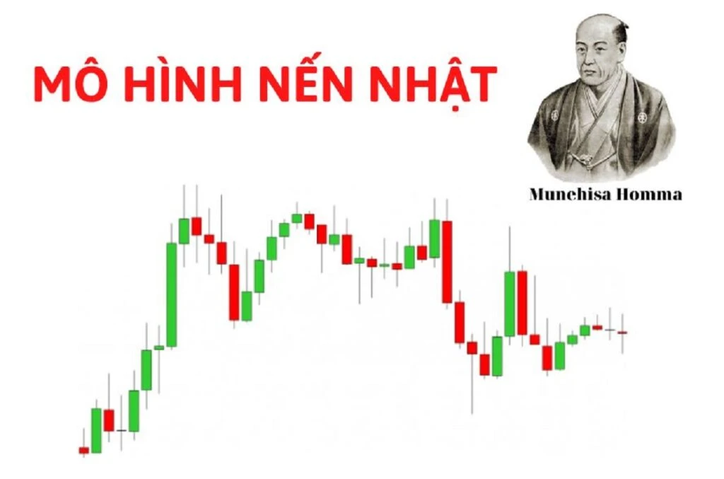 Nến Doji