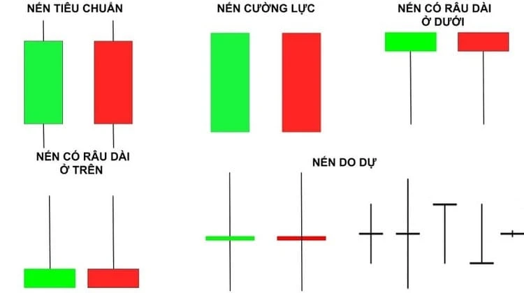 Các loại nến Nhật phổ biến