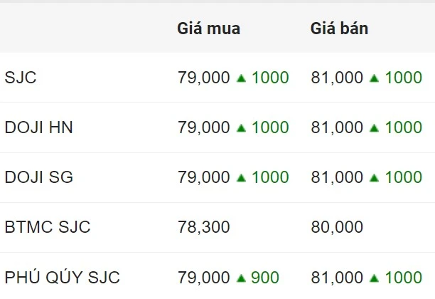 Giá vàng hôm nay
