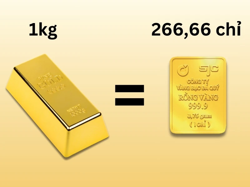 1 kg vàng bằng 266,66 chỉ