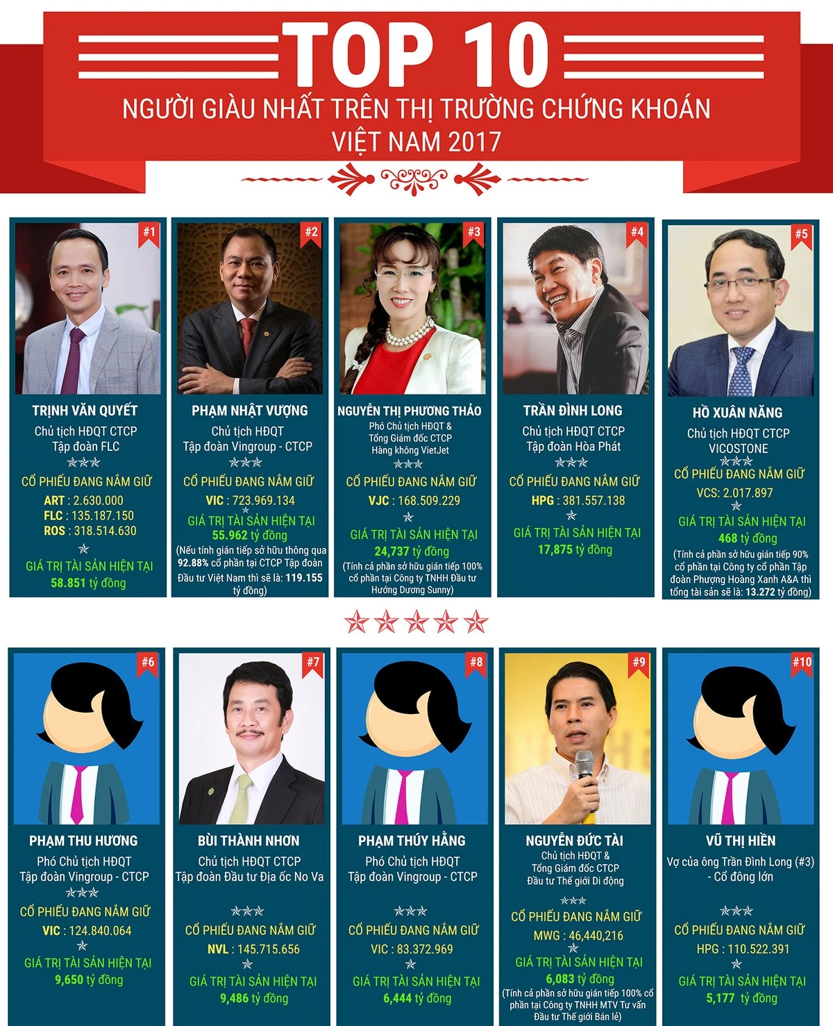 Nguyễn Thị Phương Thảo