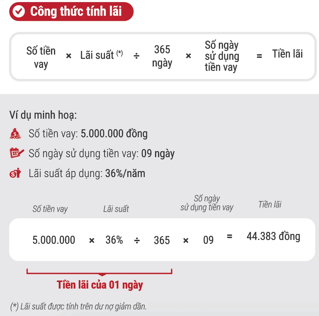 Hình minh họa cách tính lãi suất