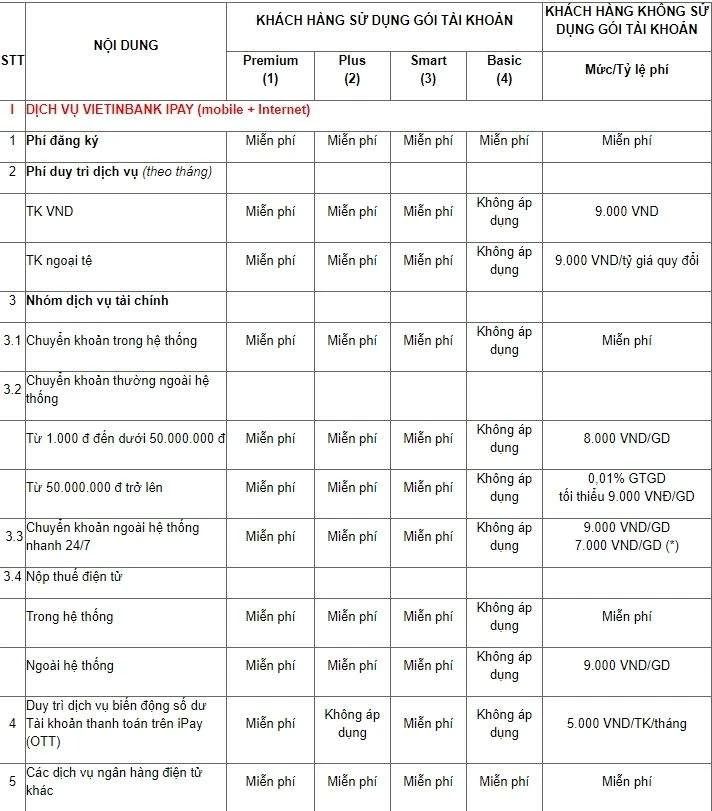 Biểu phí dịch vụ ngân hàng điện tử - Vietinbank