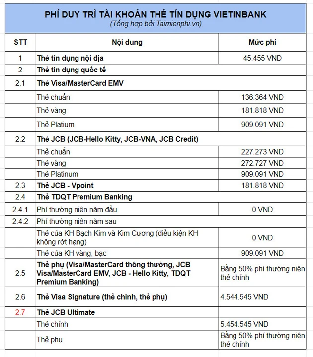 Phí duy trì tài khoản VietinBank hàng tháng là bao nhiêu?