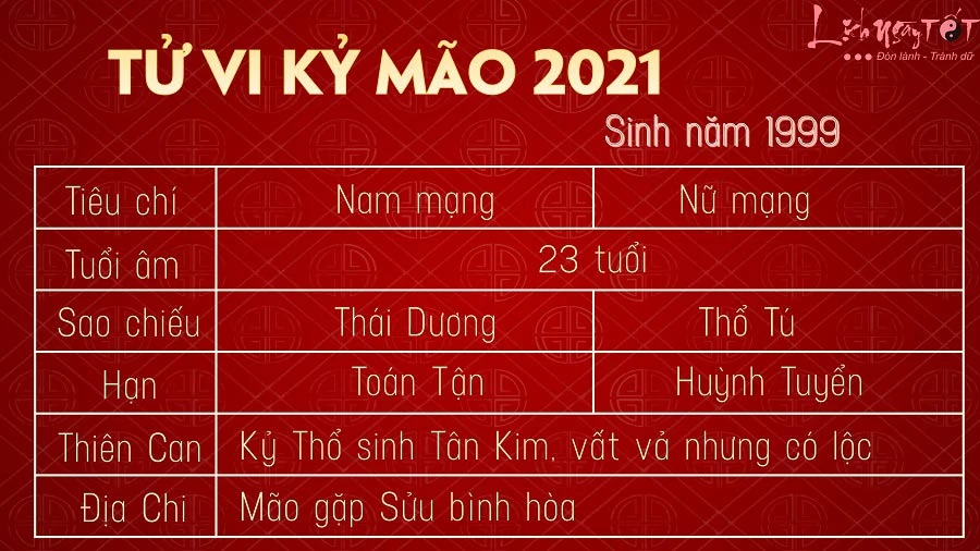 Tử vi tuổi Kỷ Mão 1999