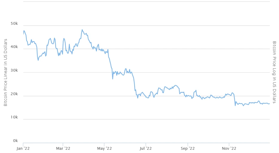 Bitcoin Chart