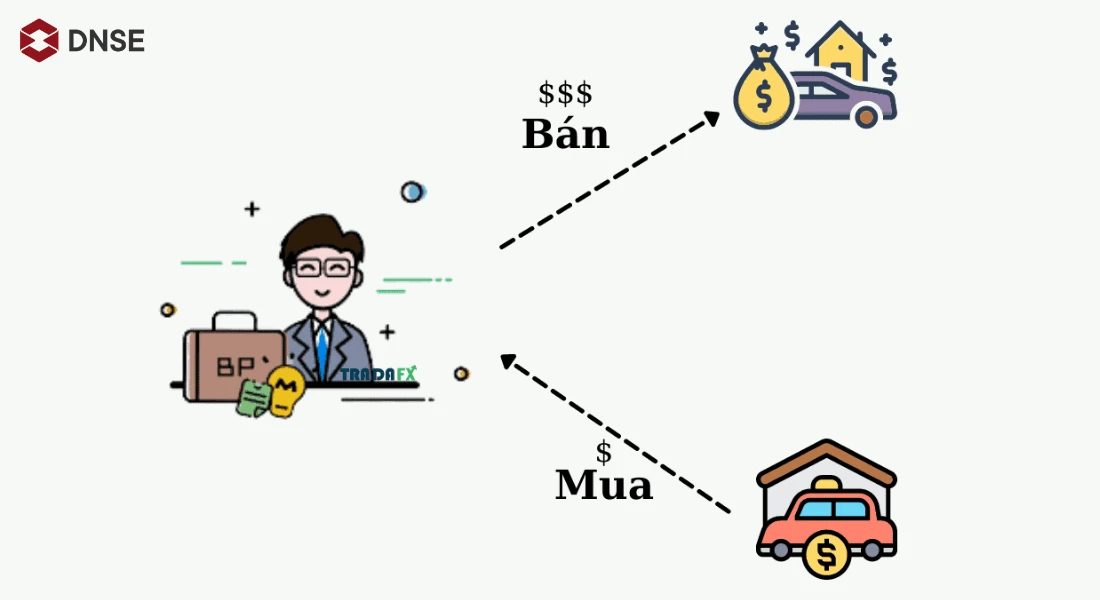 Sự chênh lệch giá