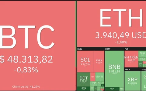 Tương lai của Ethereum