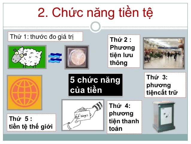 Chức năng của tiền tệ