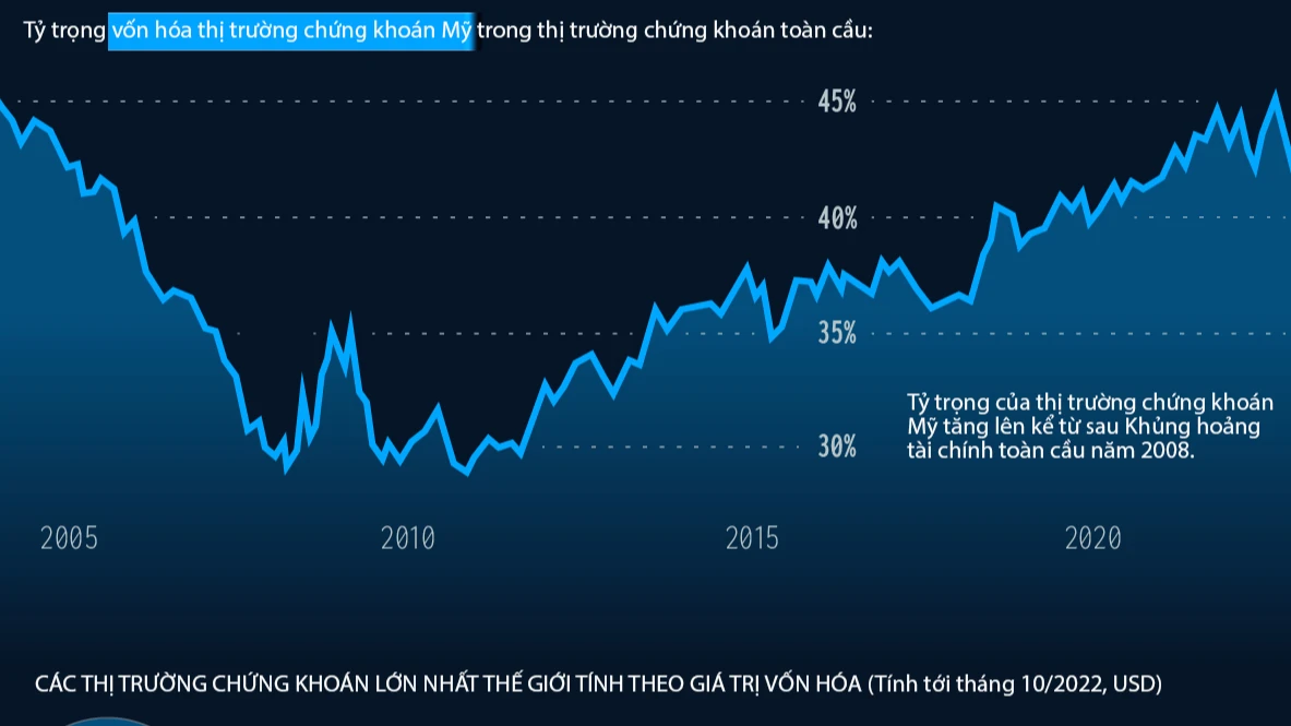 Chỉ số Dow Jones