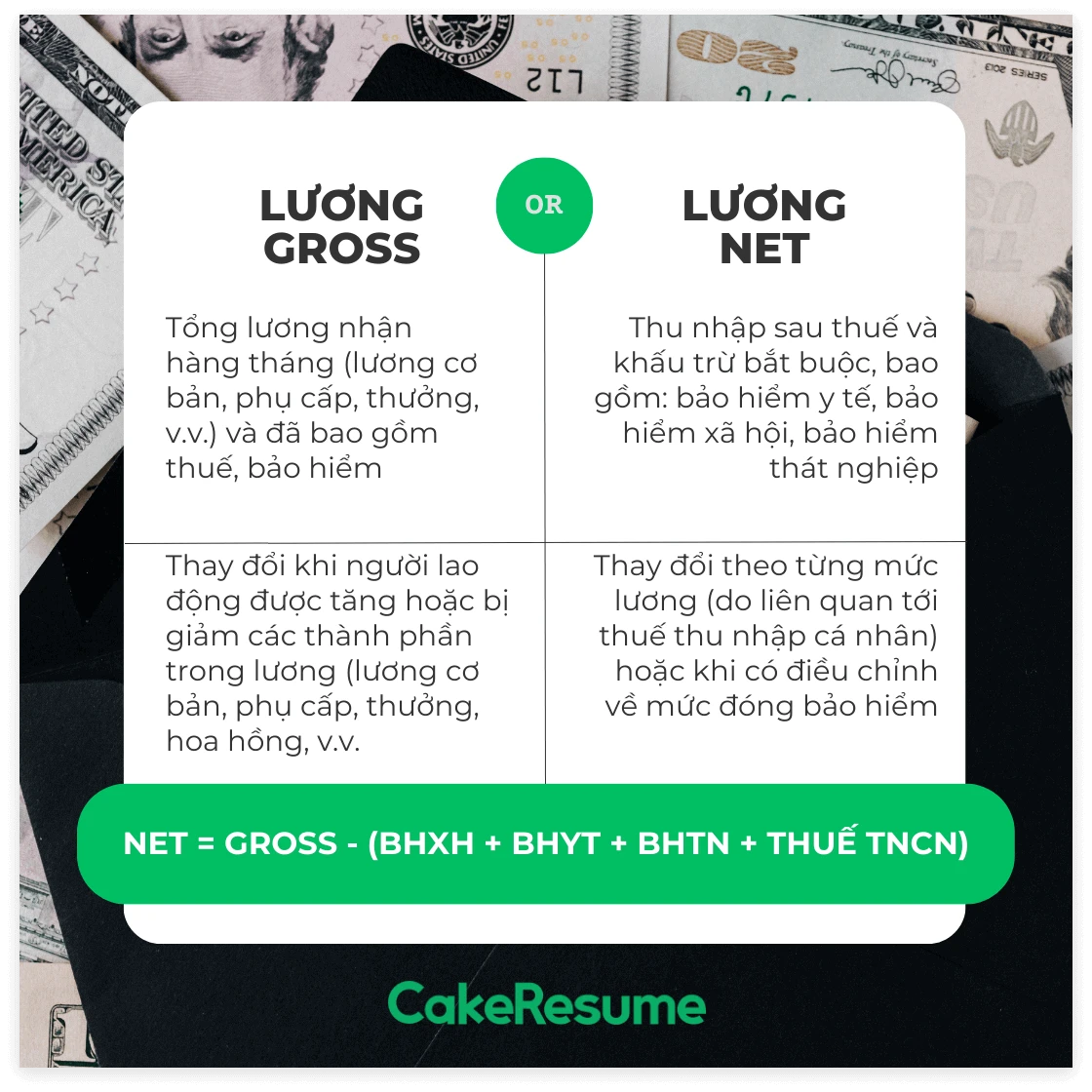 Cách tính lương gross và net
