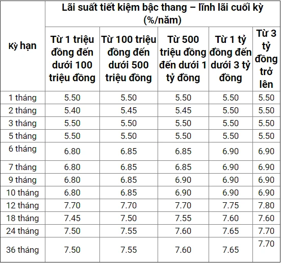 Cạnh tranh giữa các ngân hàng