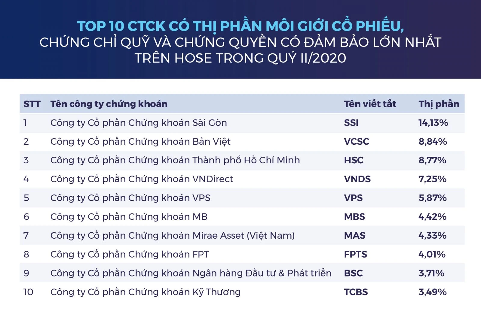Tiêu chí chọn công ty chứng khoán