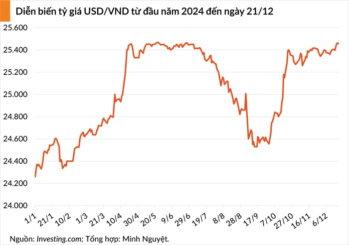 Bảng tỷ giá ngoại tệ
