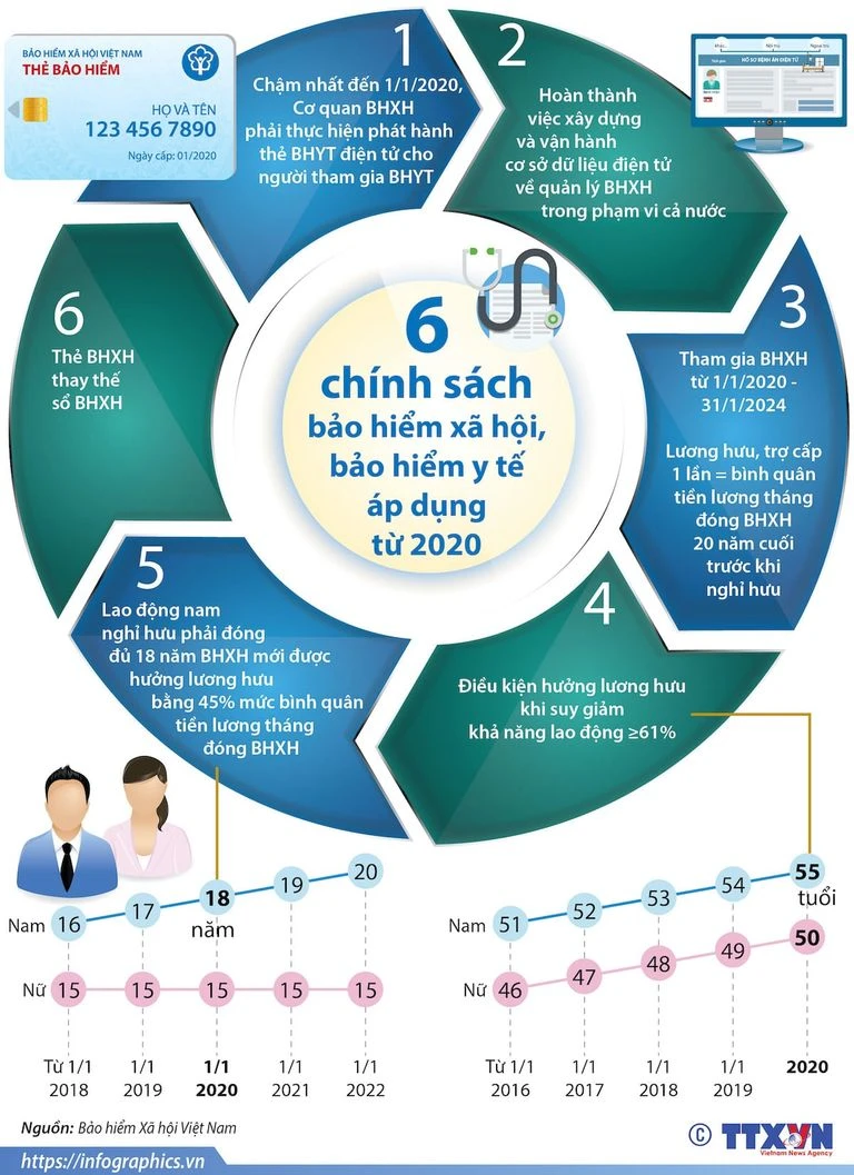 Giới thiệu bảo hiểm