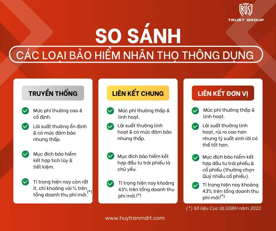 Bảo hiểm phi nhân thọ