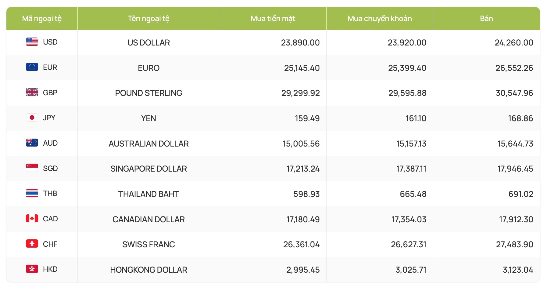 Tỷ giá USD chợ đen