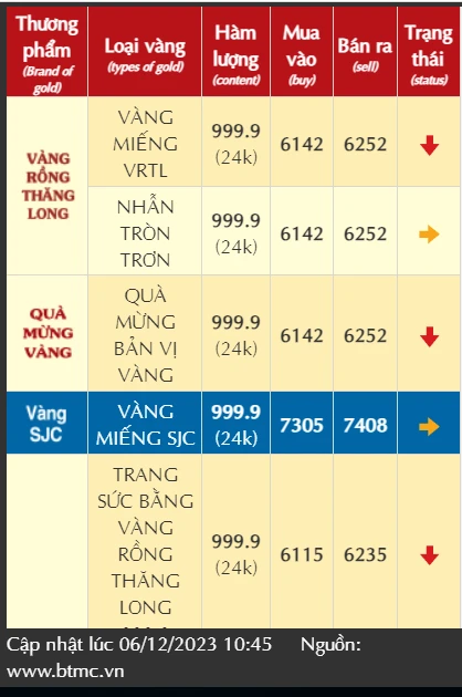 Giá vàng chiều nay