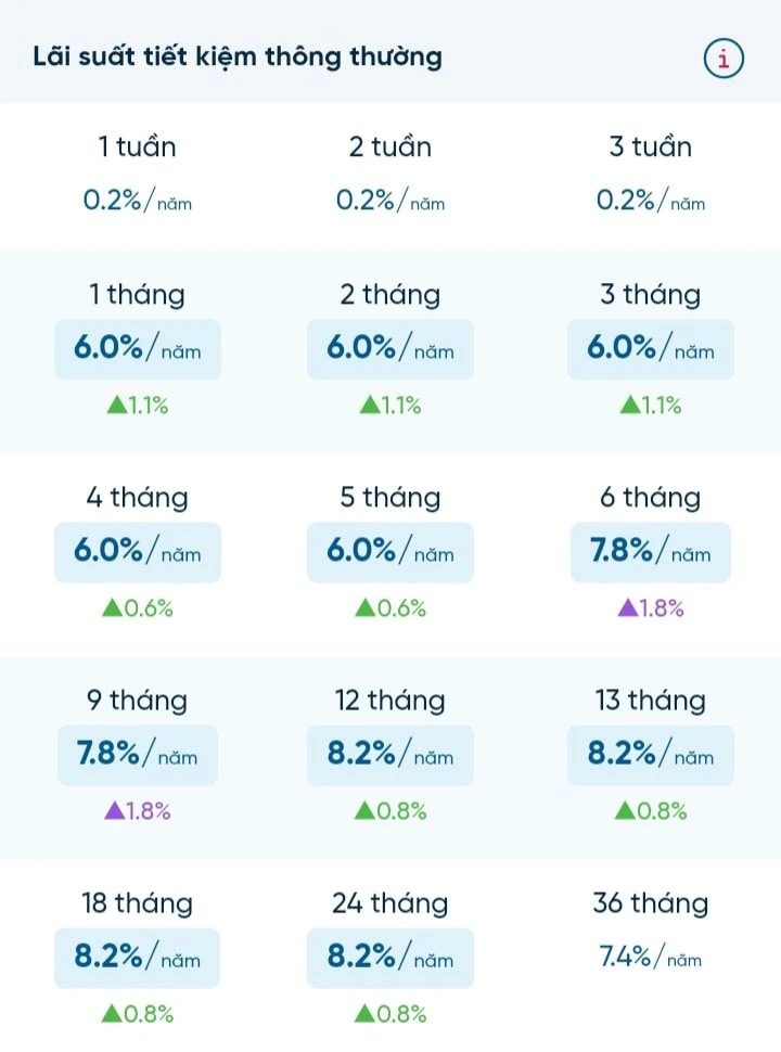 Lãi suất gửi tiết kiệm tại VietinBank