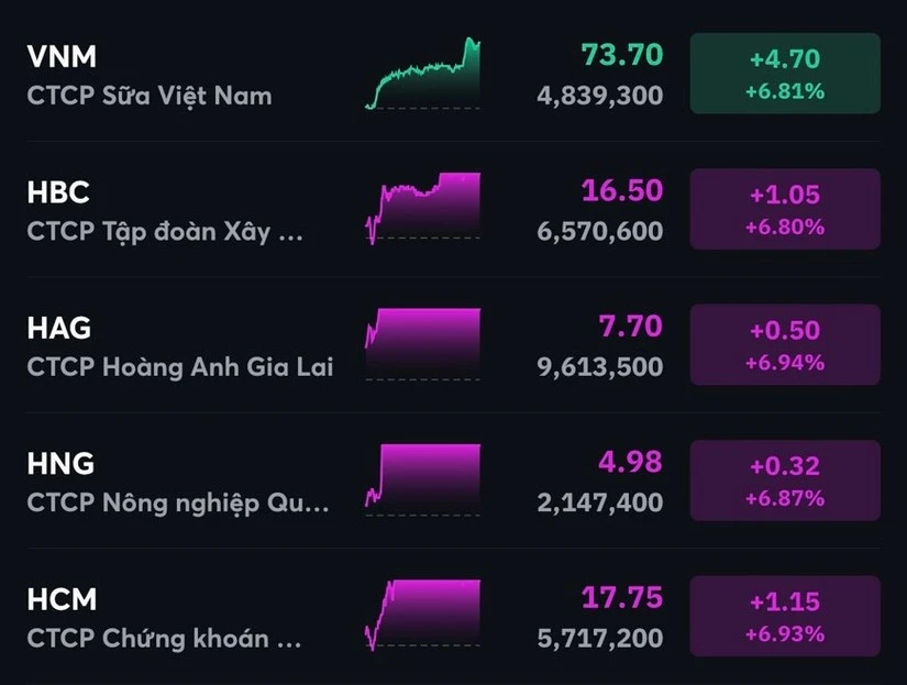 Hình ảnh về báo cáo tài chính