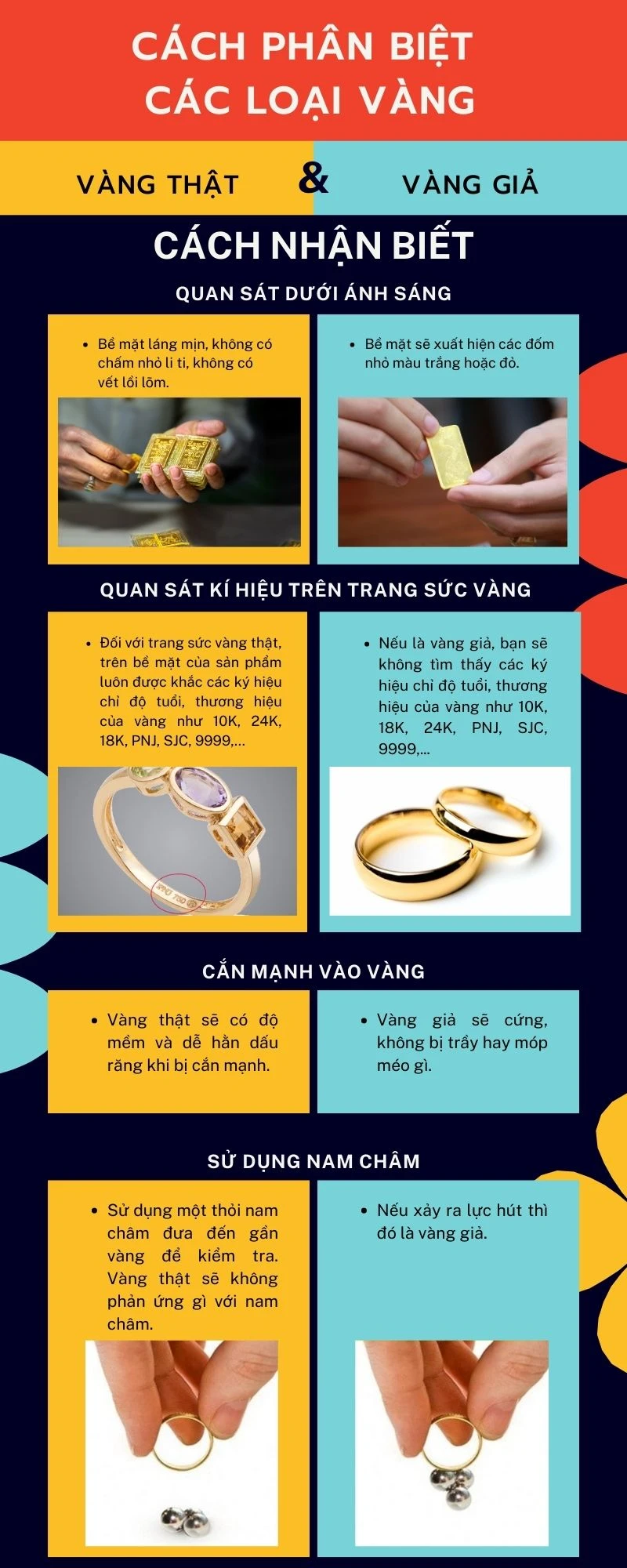 Hình ảnh kiểm tra vàng bằng máy