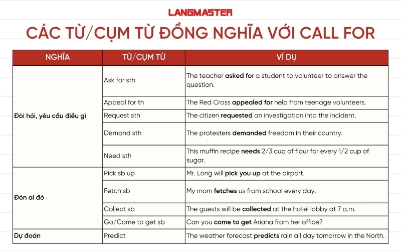 Cấu trúc và cách sử dụng