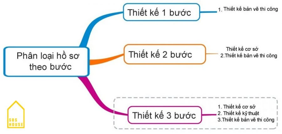 Cơ sở vật chất