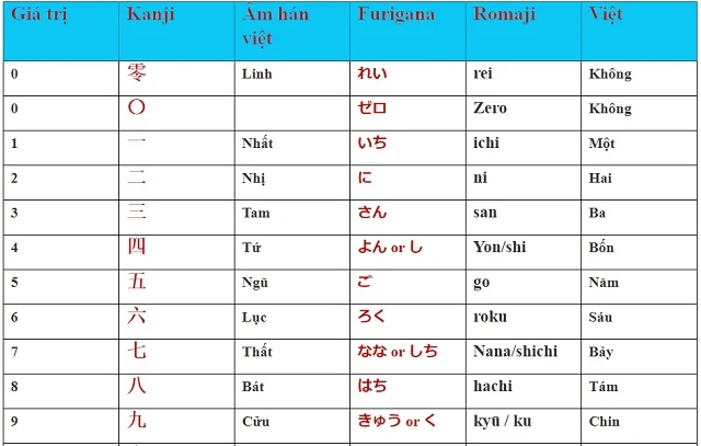 Cách đọc số tiền trong tiếng Nhật