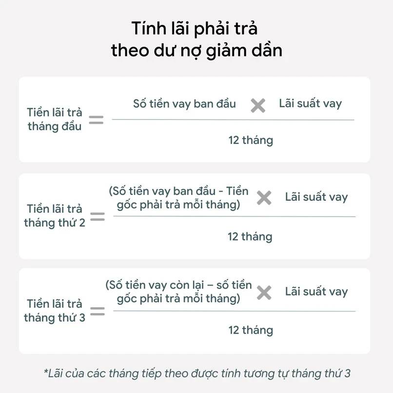 Hình ảnh minh họa lãi suất doanh nghiệp