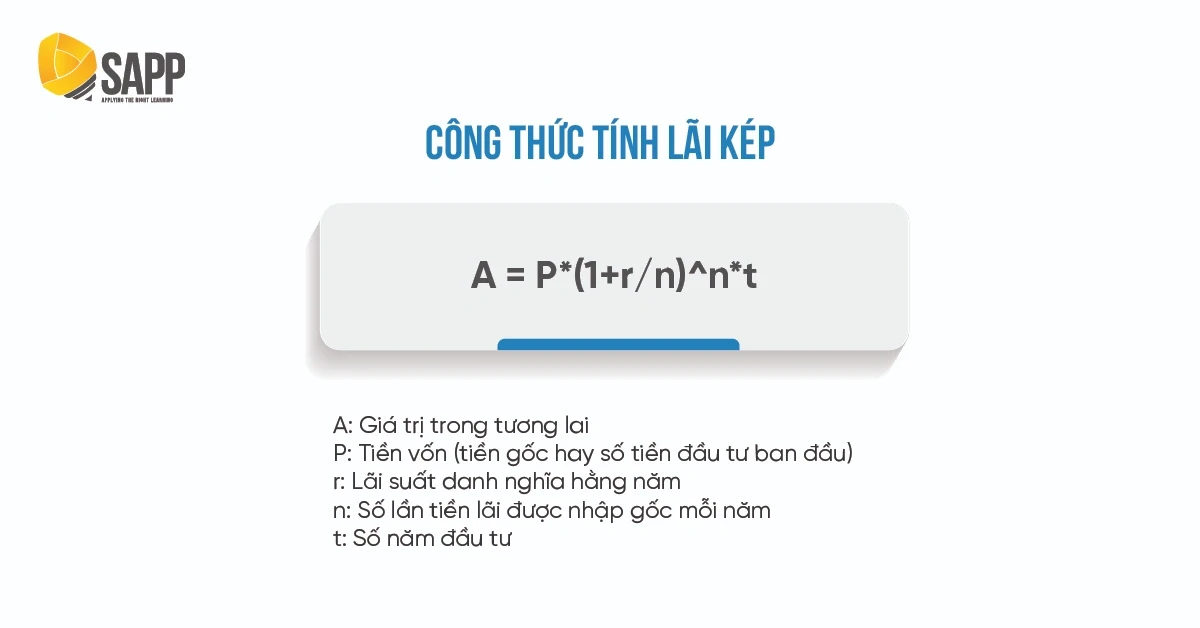 Khái Niệm Về Lãi Kép