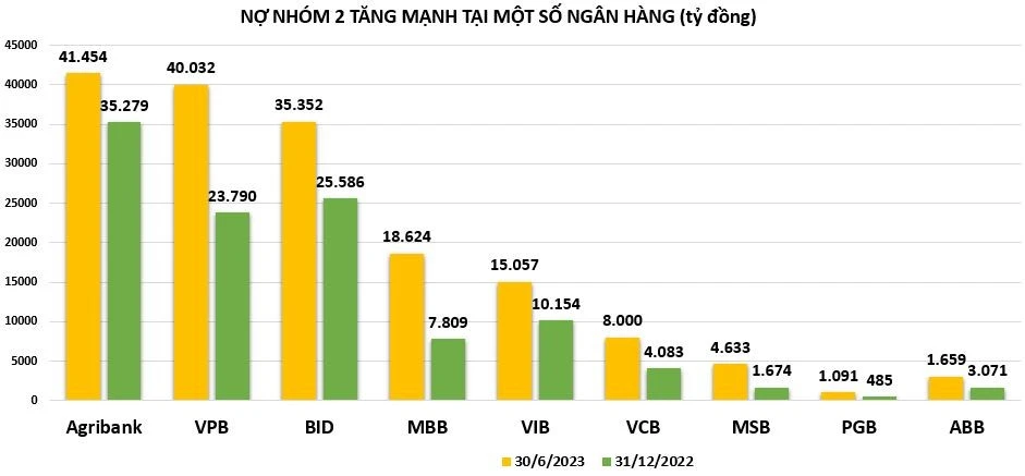 Hình ảnh thể hiện các phương pháp xử lý nợ cần chú ý