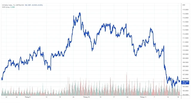 Tỷ giá Euro và chính trị